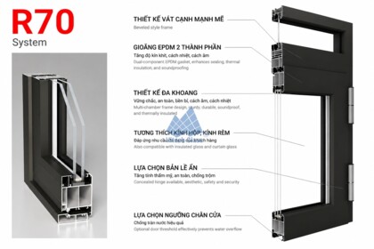 Nhôm Maxpro hệ 70 là gì? Đặc điểm, ưu điểm và ứng dụng